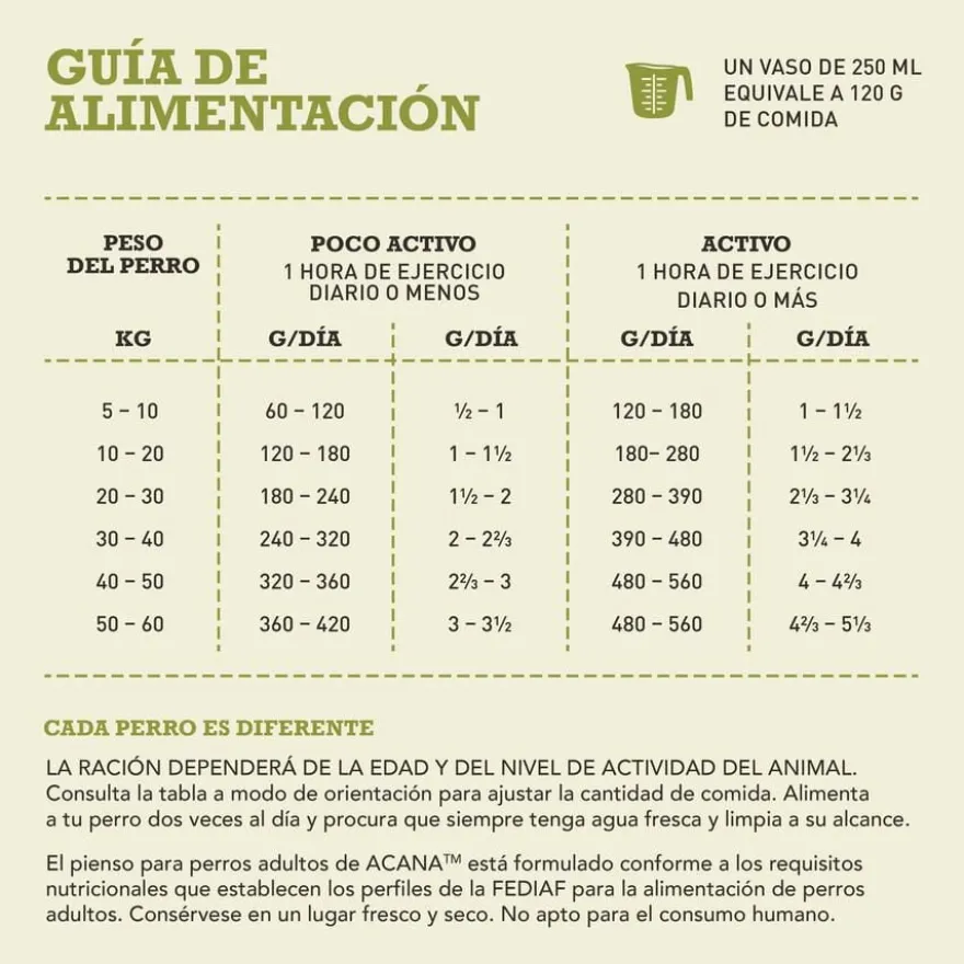 Acana Adult pienso para perros