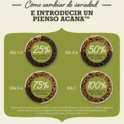 Acana First Feast pienso para gatitos