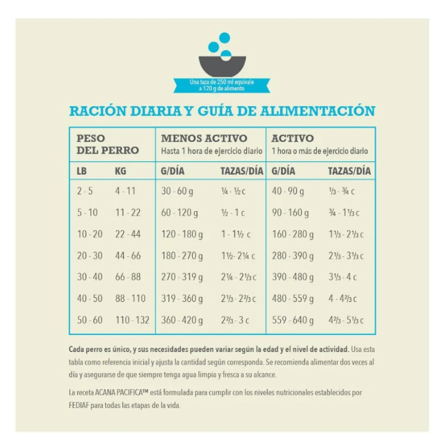 Acana HP Pacífica pienso para perros