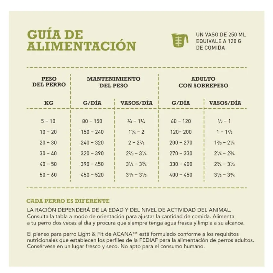 Acana Light & Fit pienso para perros