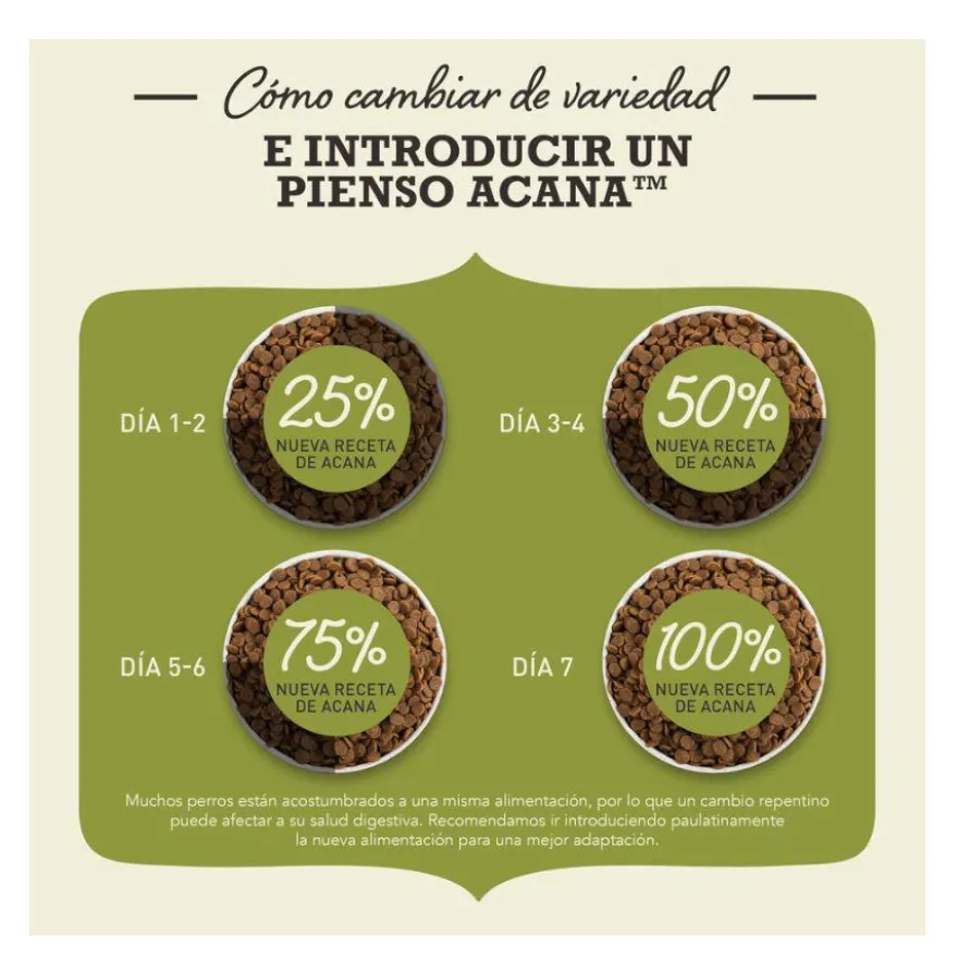 Acana Puppy Large Breed pienso para perros