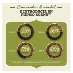 Acana Puppy Small Breed pienso para perros