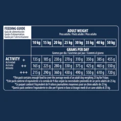 Advance Active Defense Medium Maxi Sensitive Salmón y Arroz pienso para perros
