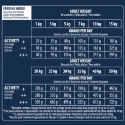 Advance Active Defense Sensitive Cordero y Arroz pienso para perros