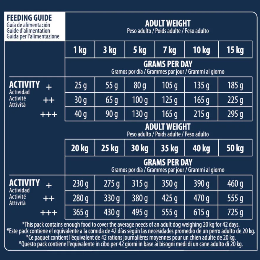 Advance Active Defense Sensitive Cordero y Arroz pienso para perros