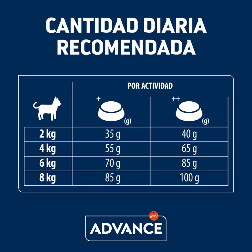 Advance Adult Pollo y Arroz pienso para gatos