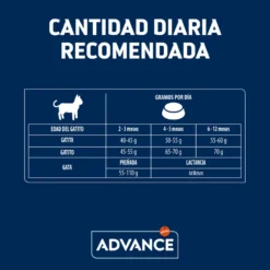 Advance Pollo y Arroz pienso para gatitos