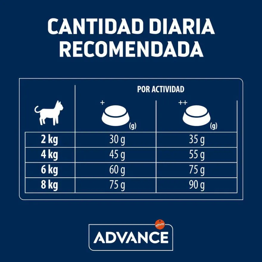 Advance Sensitive Sterilized Salmón y Arroz pienso para gatos