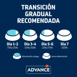 Advance Sensitive Sterilized Salmón y Arroz pienso para gatos