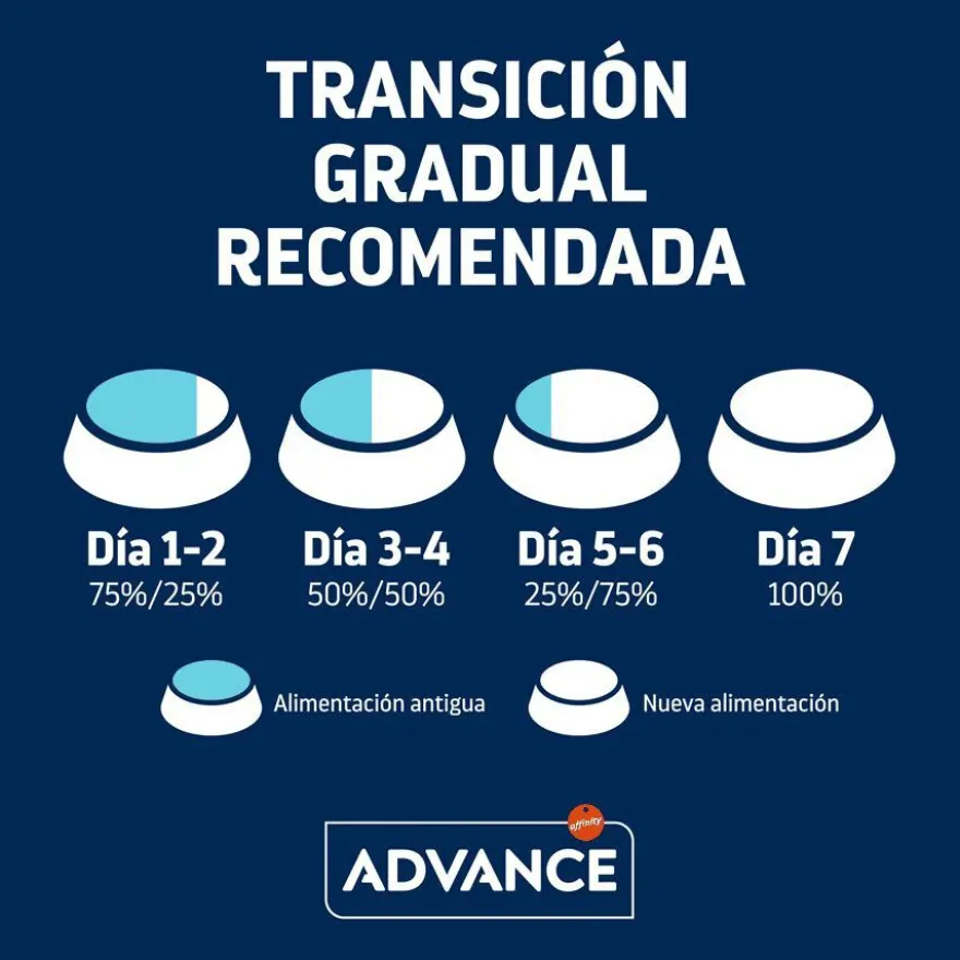 Advance Sensitive Sterilized Salmón y Arroz pienso para gatos