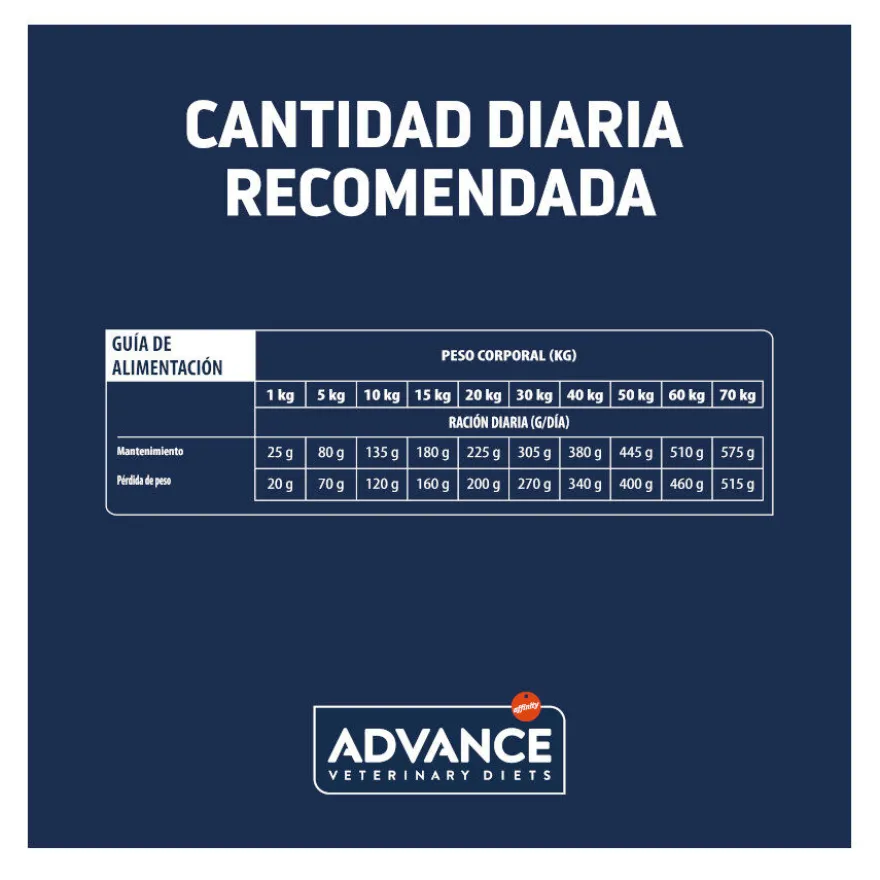 Advance Veterinary Diets Articular Low Calorie pienso para perros