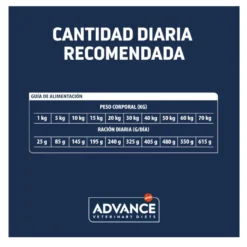 Advance Veterinary Diets Articular +7 pienso para perros seniors