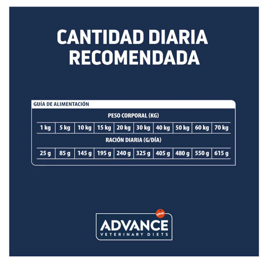 Advance Veterinary Diets Articular +7 pienso para perros seniors