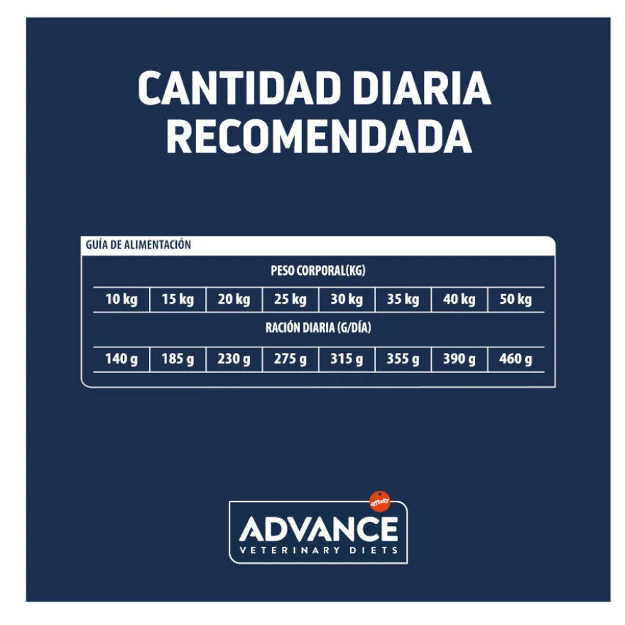 Advance Veterinary Diets Atopic Care Pienso para Perro con Trucha