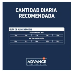 Advance Veterinary Diets Atopic Mini pienso para perros