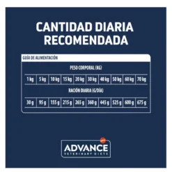 Advance Veterinary Diets Diabetes pienso para perros