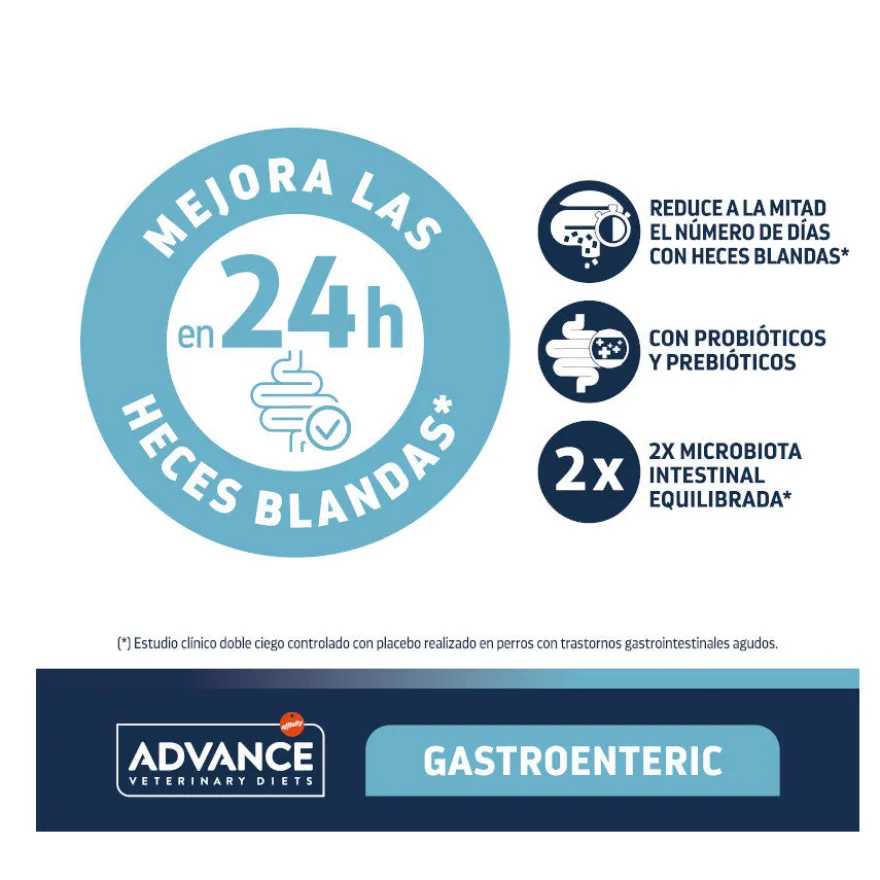 Advance Veterinary Diets Gastroenteric pienso para perros