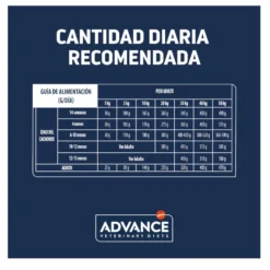 Advance Veterinary Diets Gastroenteric pienso para perros