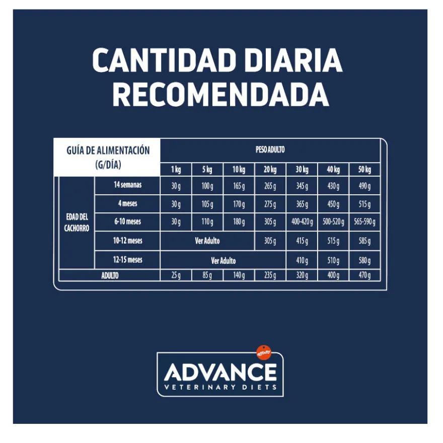 Advance Veterinary Diets Gastroenteric pienso para perros
