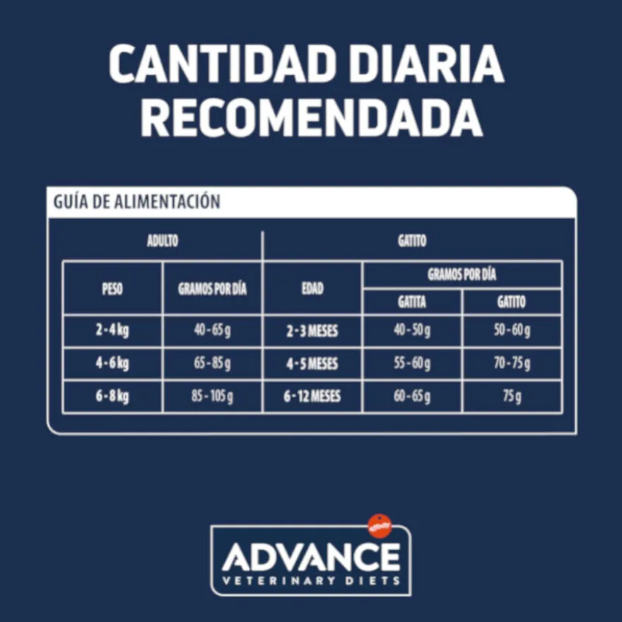 Advance Veterinary Diets Gastroenteric Sensitive pienso para gatos