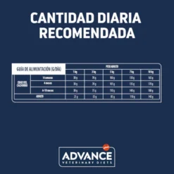 Advance Veterinary Diets Gastroenteric Mini pienso para perros