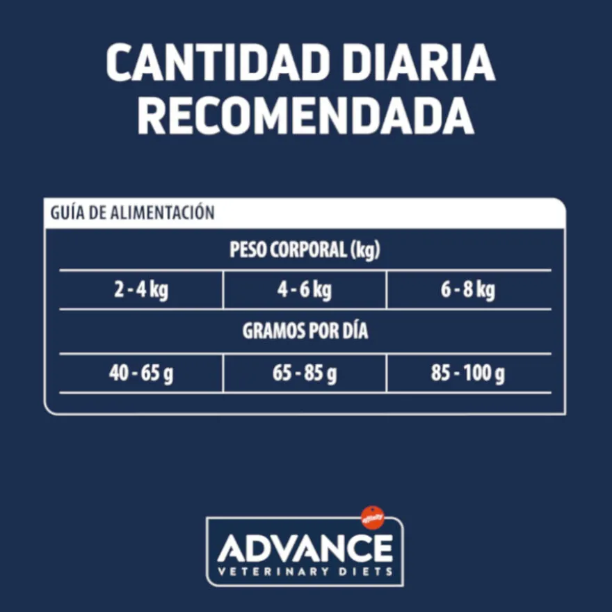 Advance Veterinary Diets Hypoallergenic pienso para gatos