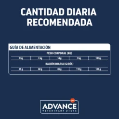Advance Veterinary Diets Hypoallergenic Mini pienso para perros
