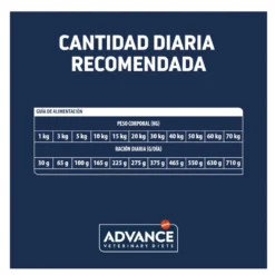 Advance Veterinary Diets Renal pienso para perros