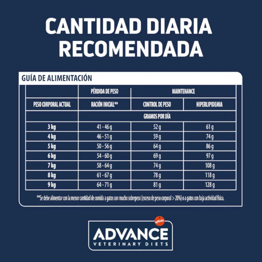 Advance Veterinary Diets Weight Balance alimento para gatos