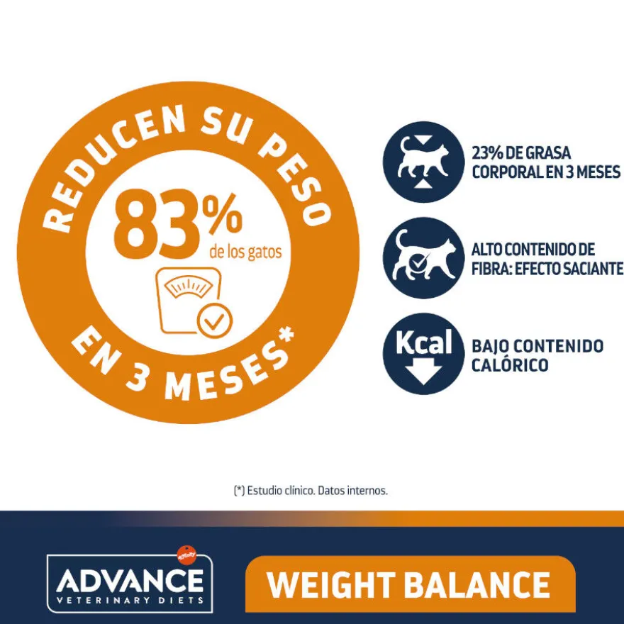 Advance Veterinary Diets Weight Balance alimento para gatos