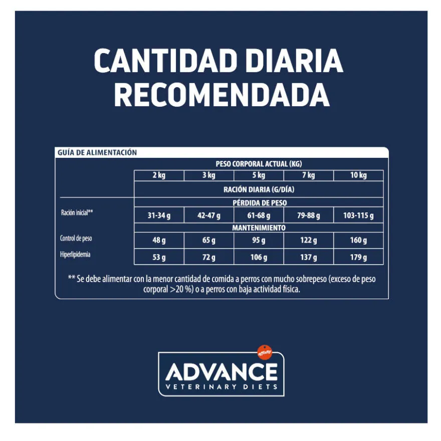 Advance Veterinary Diets Weight Balance Mini pienso para perros