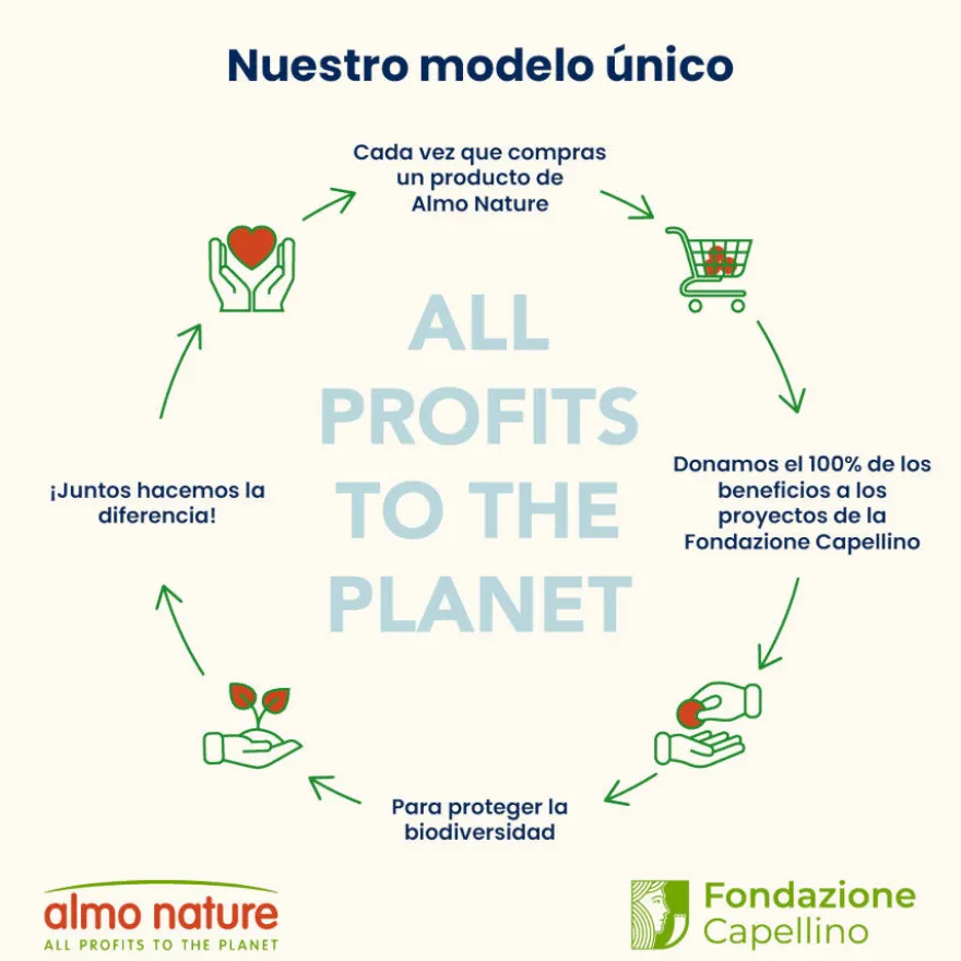 Almo Nature Sterilised de Ternera pienso para gatos