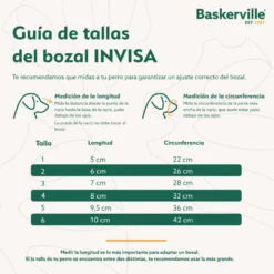 Baskerville Invisa bozal moldeable para perros