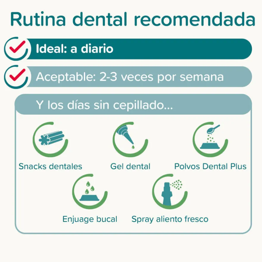 Beaphar Pasta Dental Menta Perejil para Perros y Gatos