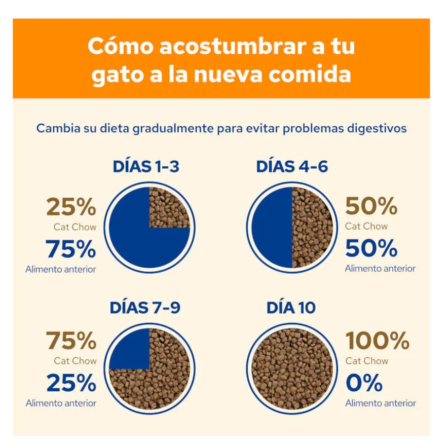 Cat Chow Adult Salmón Pienso para gatos
