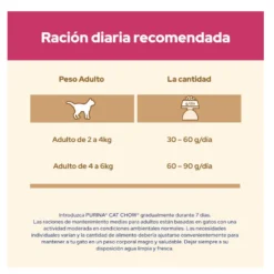 Cat Chow Urinary Tract Health Pollo Pienso