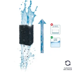 Ciano Pack Recambio Filtración para Acuarios