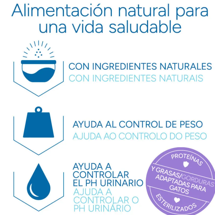 Criadores Científico Adulto Esterilizado Pollo pienso para gatos