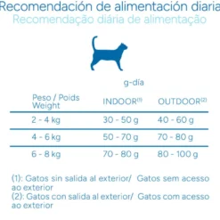 Criadores Científico Adulto Esterilizado Pollo pienso para gatos