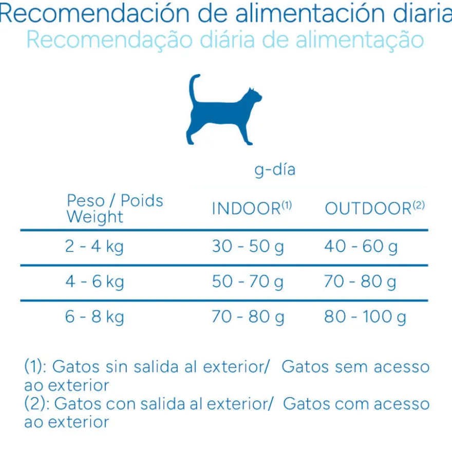 Criadores Científico Adulto Esterilizado Pollo pienso para gatos