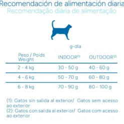 Criadores Científico Adulto Esterilizado Pescado Blanco pienso para gatos