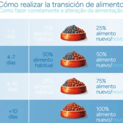 Criadores Científico Adulto Medium Pienso Pollo para perros