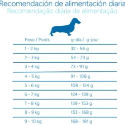 Criadores Científico Adulto Mini Pienso Pollo para perros