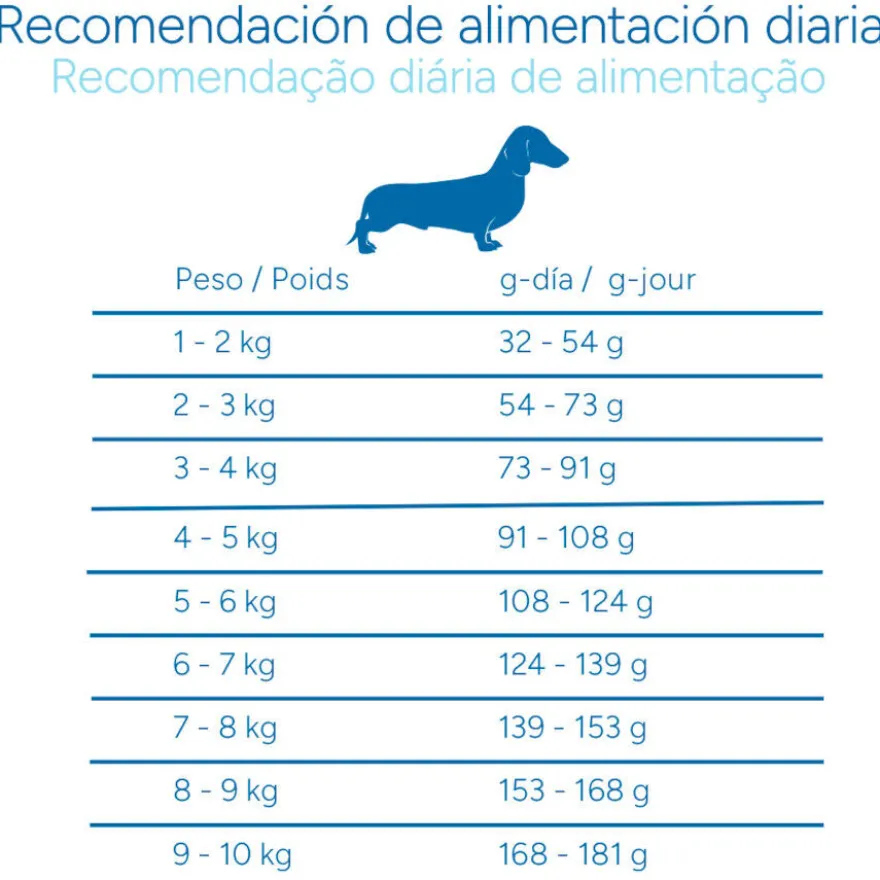 Criadores Científico Adulto Mini Pienso Pollo para perros