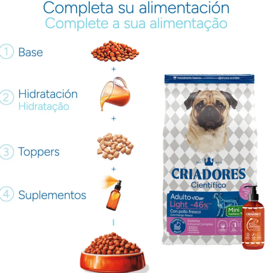 Criadores Científico Light -46% contenido graso Adulto Mini Pienso Pollo para perros