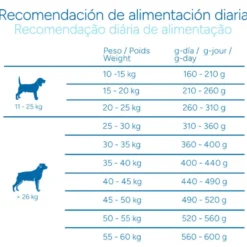 Criadores Científico Light -46% contenido graso Adulto Medium-Maxi Pienso Pollo para perros