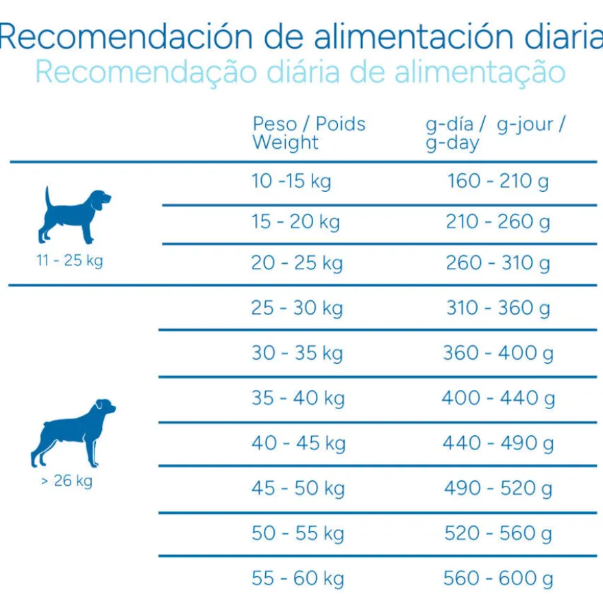 Criadores Científico Light -46% contenido graso Adulto Medium-Maxi Pienso Pollo para perros