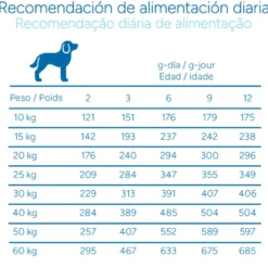 Criadores Científico Medium Maxi Pienso Pollo para cachorros