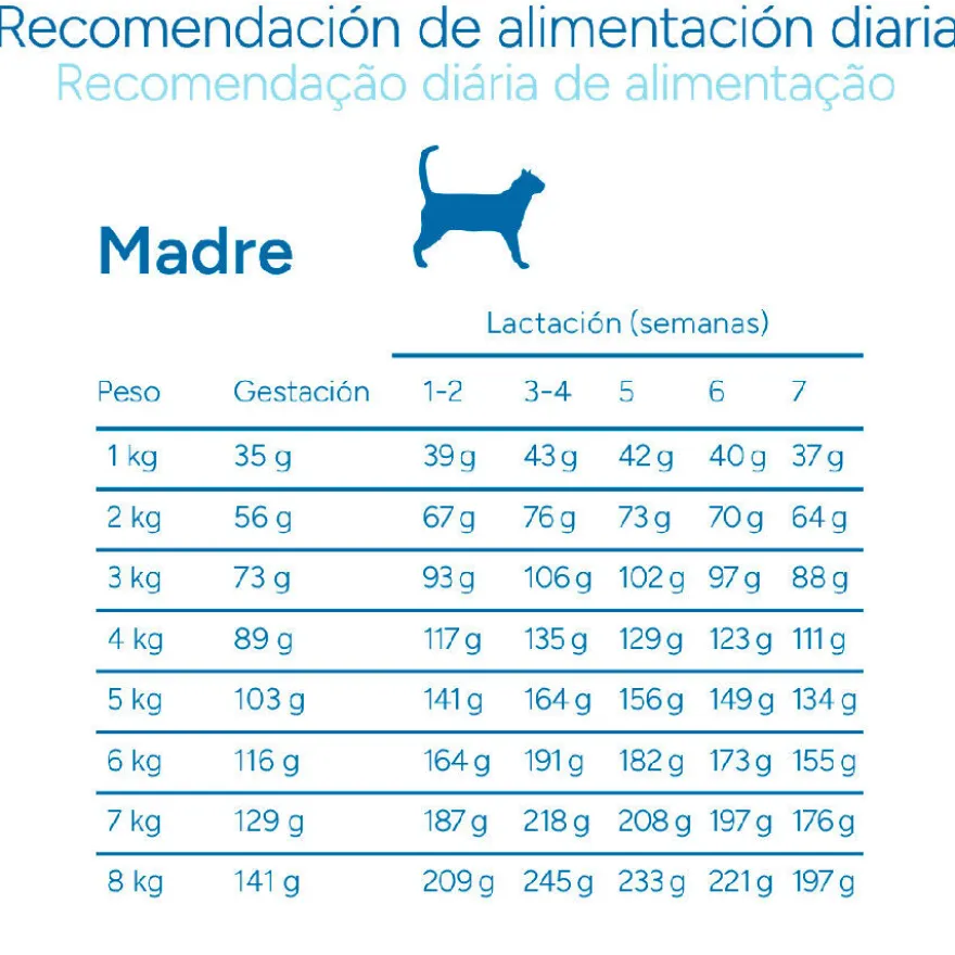 Criadores Científico Mother&BabyCat pollo pienso para gatos