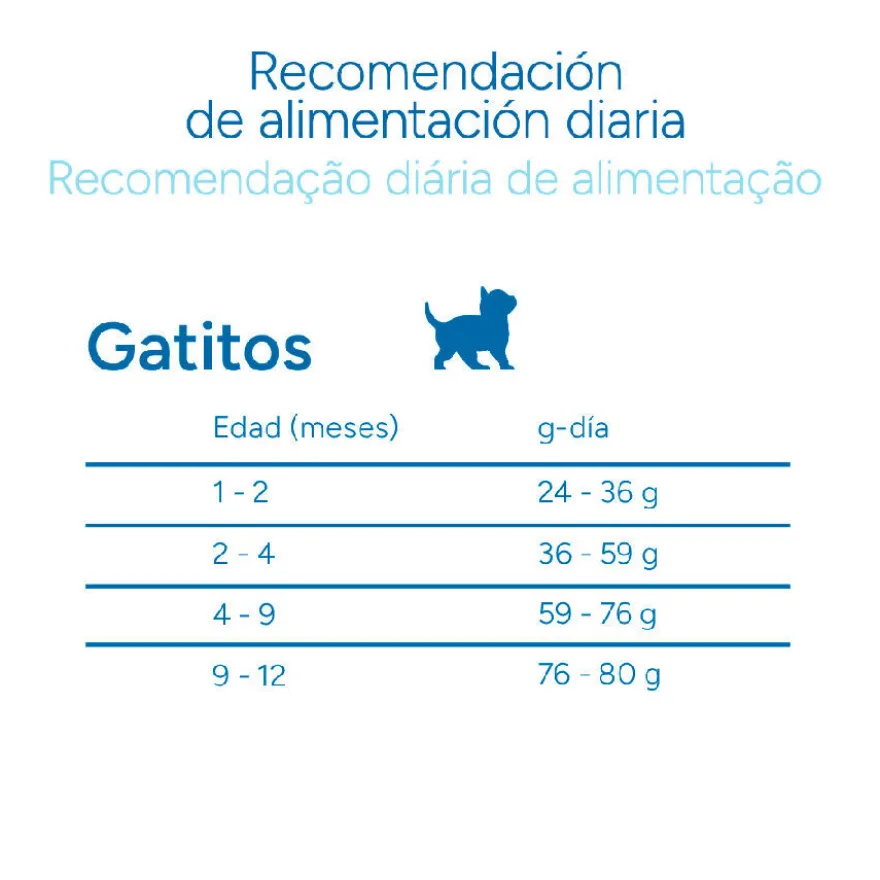 Criadores Científico Mother&BabyCat pollo pienso para gatos